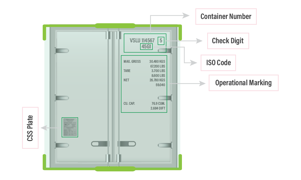 AI container OCR number plate scanner