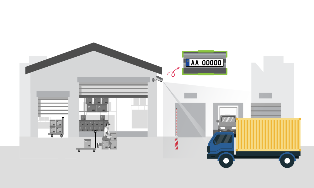 AI number plate recognition logistics