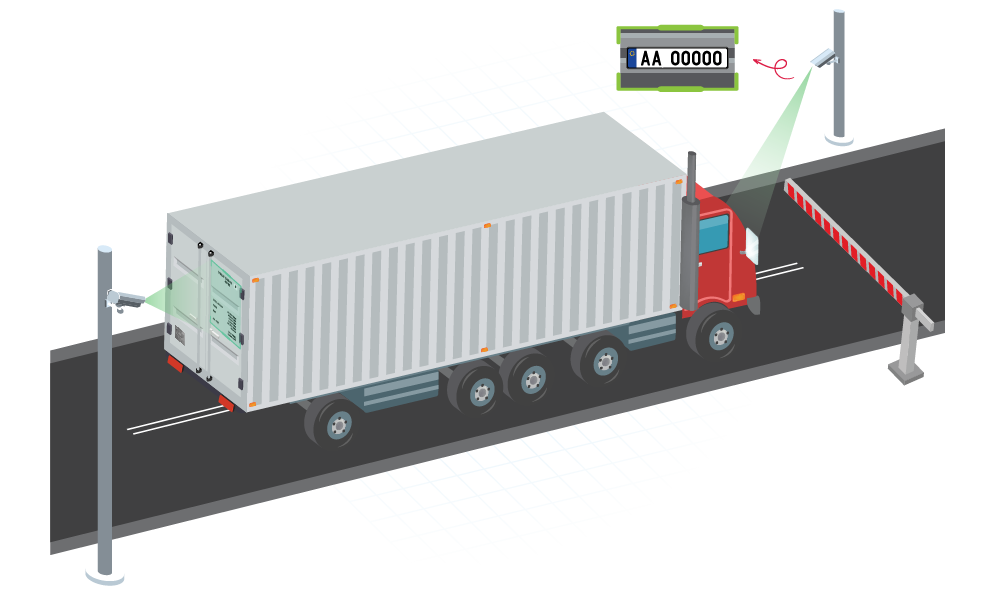 AI number plate scanner truck entry logistics 