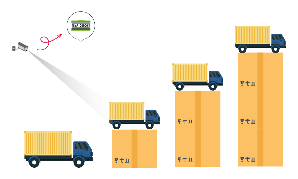 AI ANPR technology secure logistics