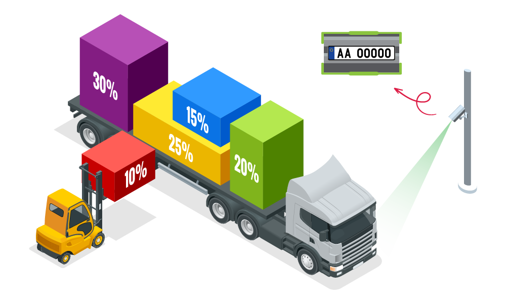 AI number plate scanning logistics ROI