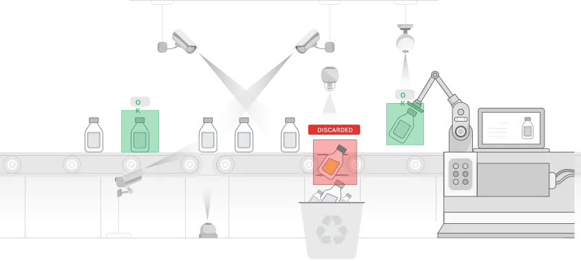 Manufacturing