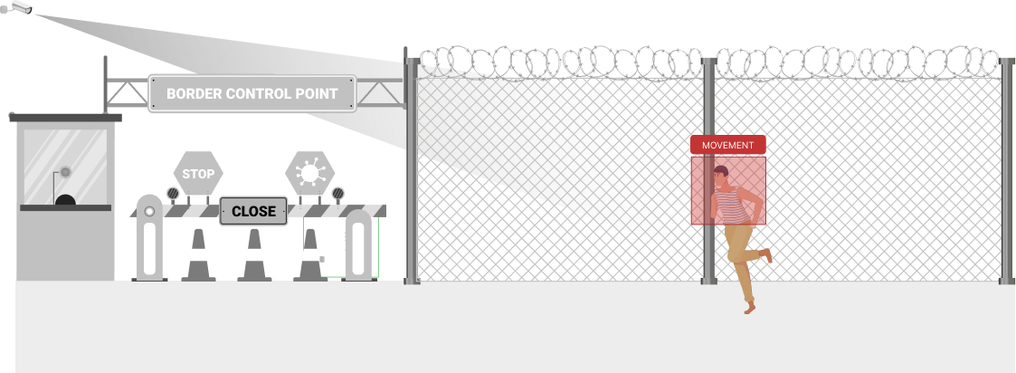 Border Surveillance Banner