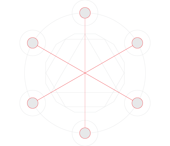 Implementation-Challenges