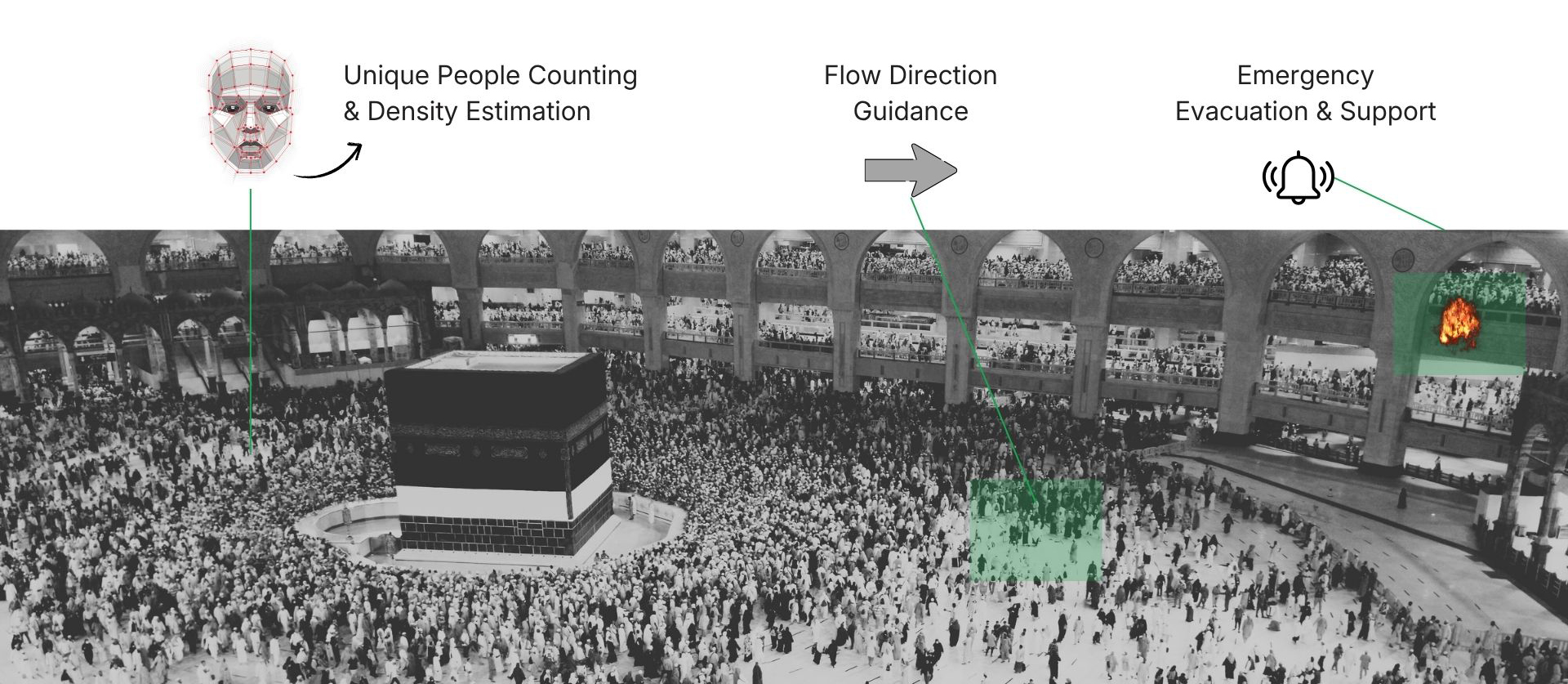 Crowd Management and Flow Optimization