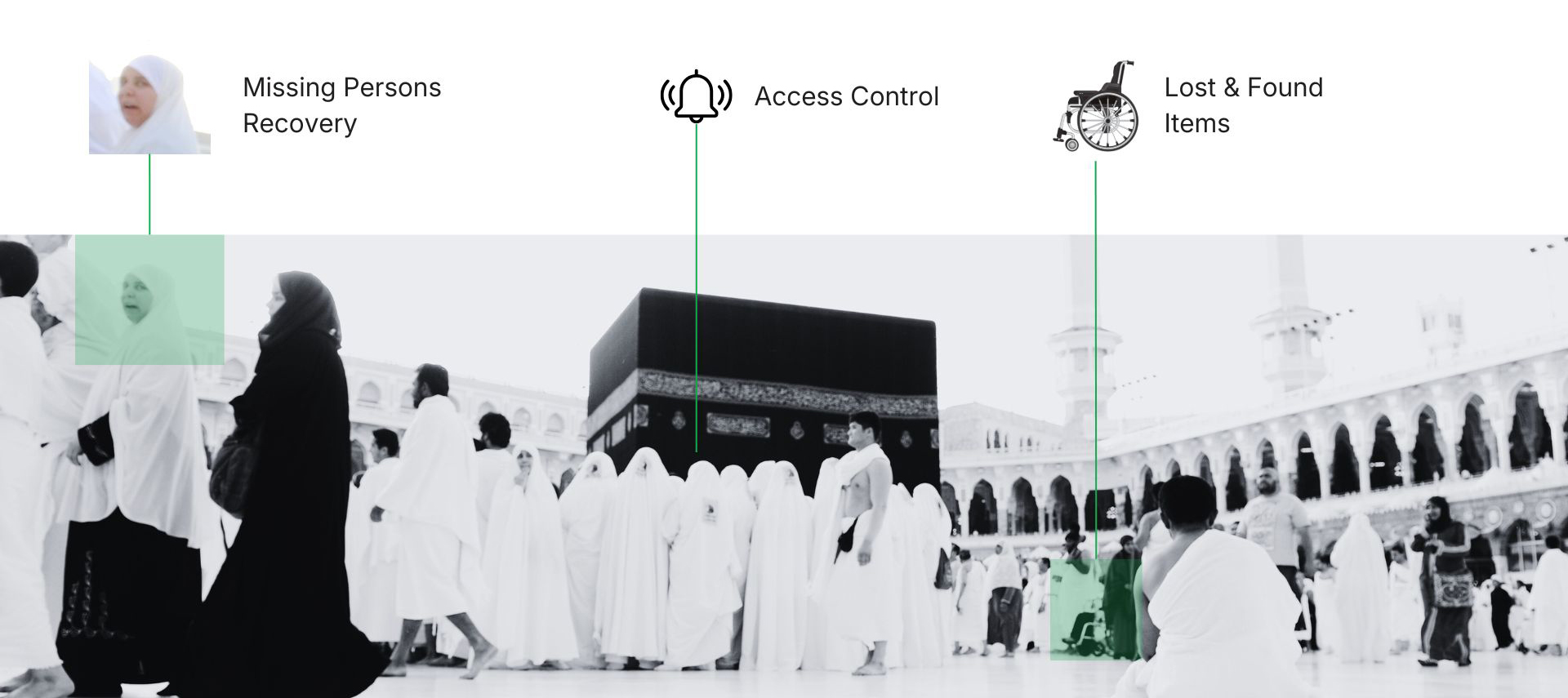 Facial Recognition and Biometric Identification