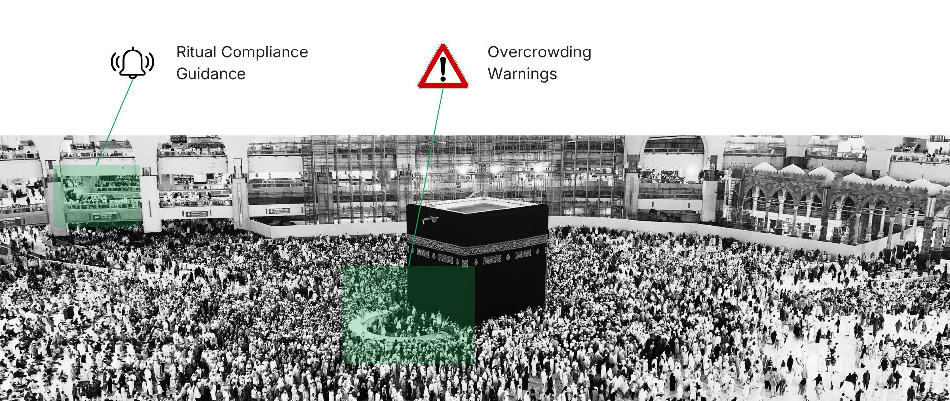 Pilgrim Behavior and Ritual Monitoring