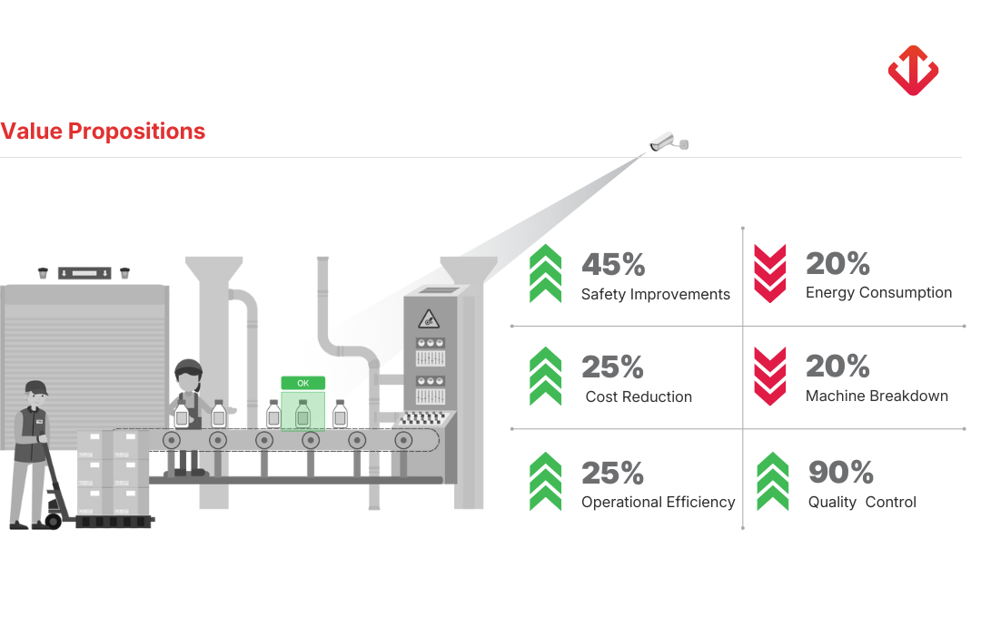 Factory automation benefits overview