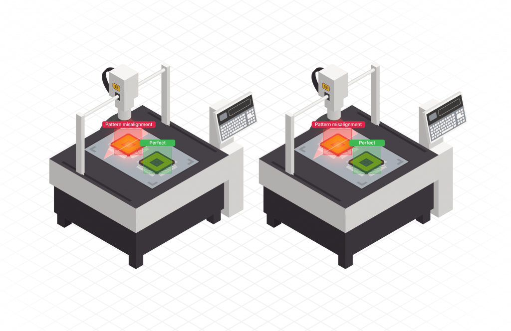 AI photomask inspection detecting pattern misalignment versus perfect alignment