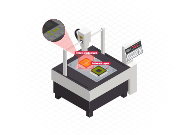 Alignment and overlay accuracy 2