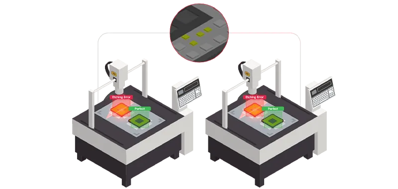 Semiconductor