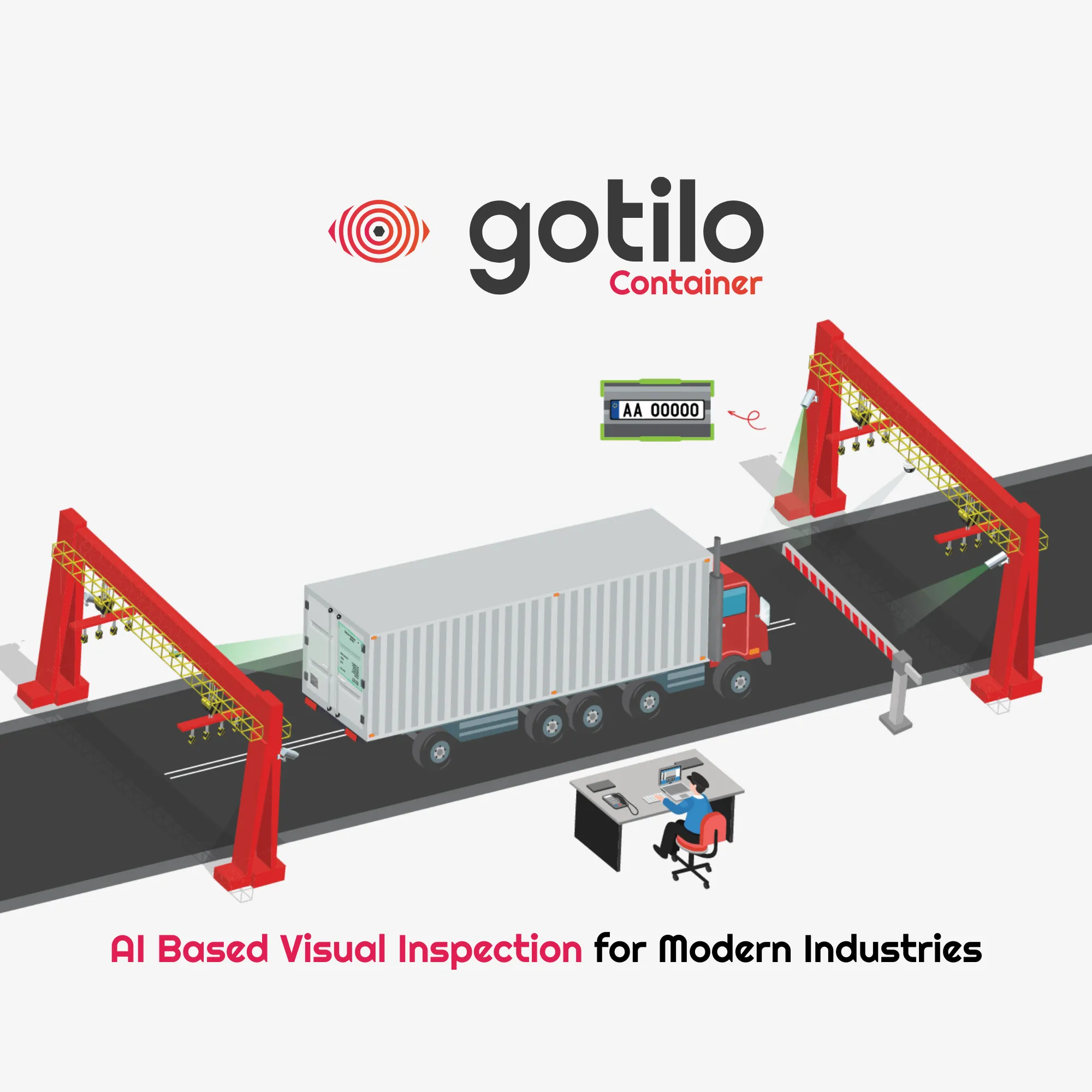 Gotilo Container -Image_result