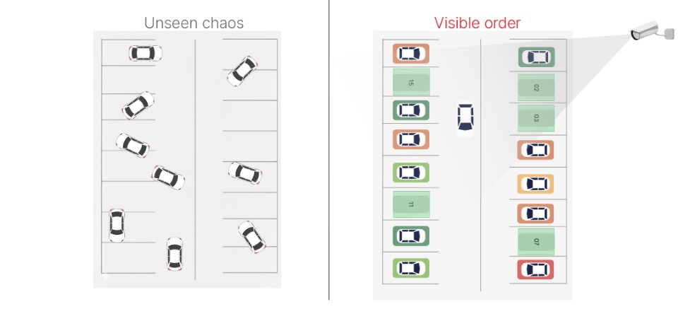 The Technical Anatomy of a Parking Twin