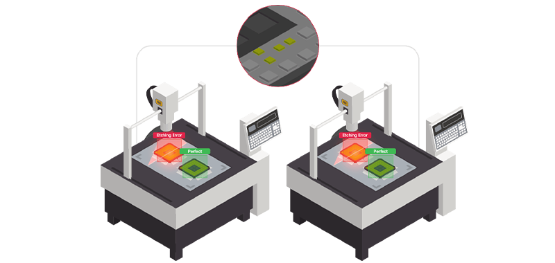 Semiconductor