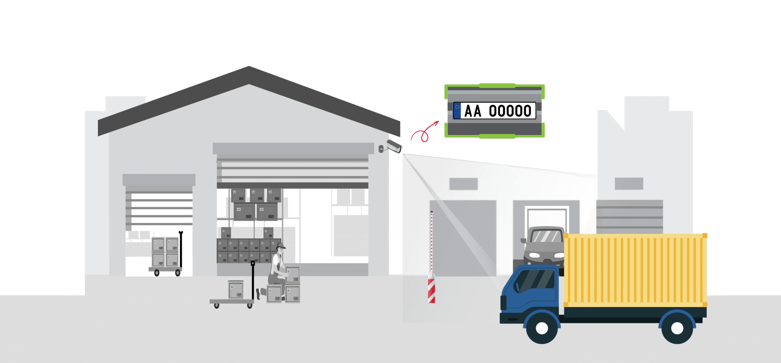 Smart Ports & Warehouses: How OCR and ANPR Are Transforming Global Logistics