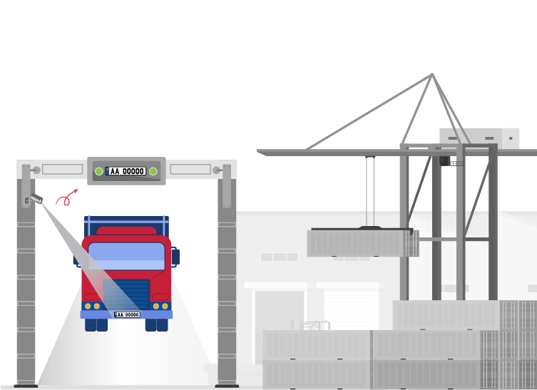OCR and ANPR system tracking container