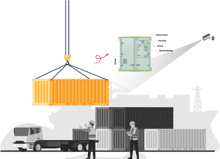 OCR and ANPR systems scanning items and vehicles