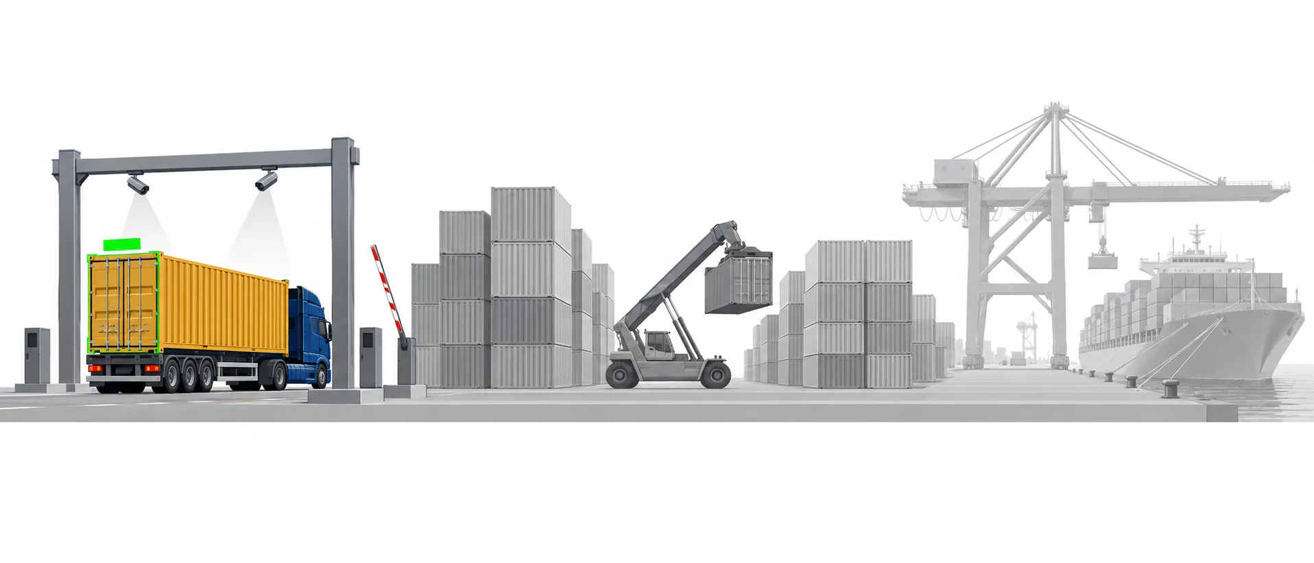 industry-ports-gate-lane